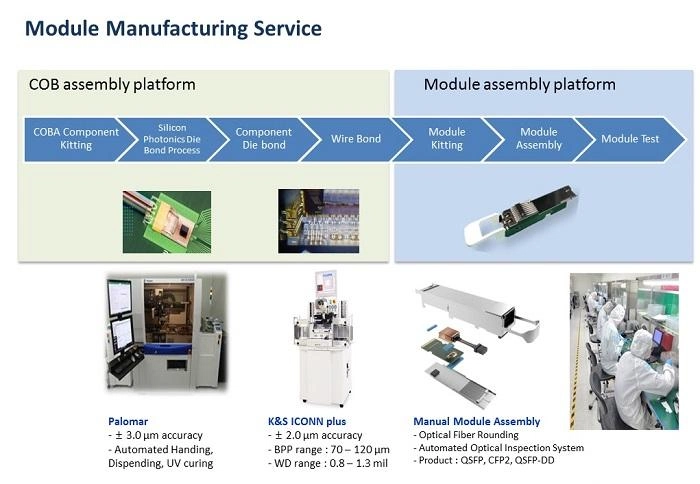 Module Manufacturing Service